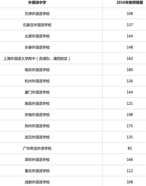 2021清北保送名单公布：武汉外国语学校19人上榜_武汉教育_聚汇数据