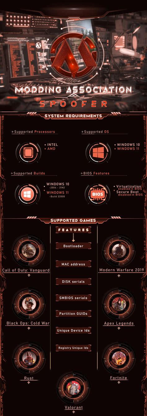 Image result for How to Use Cosmo Rust Spoofer