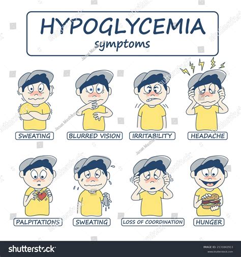 Banner Symptoms Hypoglycemia Low Blood Glucose Stock Vector (Royalty Free) 2131842913 | Shutterstock