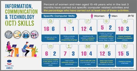 ICT Computer Skills 的图像结果
