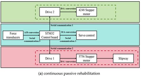 Development and Efficacy Assessment of an Angle Sensor-Integrated Upper ...