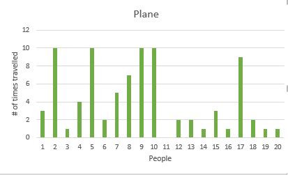Image result for Histogram and Polygon Examples