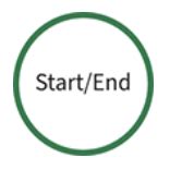 Process Flowchart Shapes 的图像结果