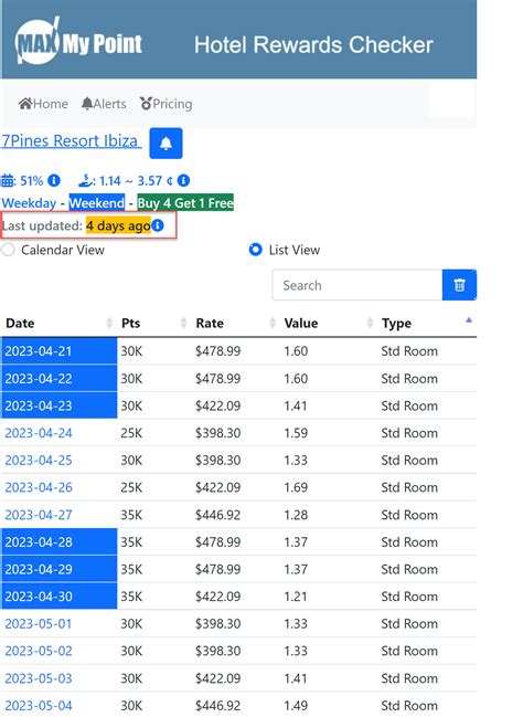 Review: Max My Point Hotel Rewards Checker - Award Cracker
