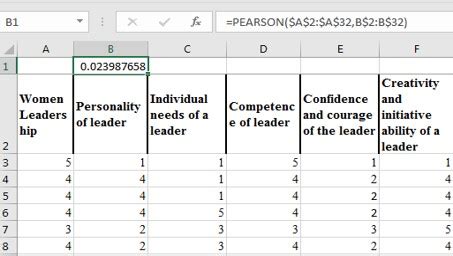 How to improve the correlation between the variables?