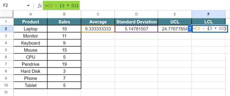 Control Charts In Google Sheets - Examples, How To Create?