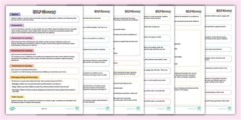 EYLF Glossary