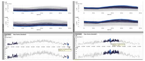 Information | Special Issue : Trends and Opportunities in Visualization ...