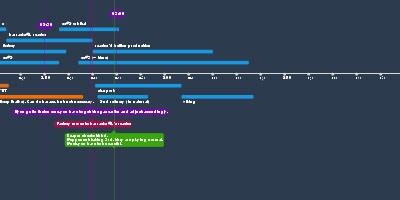 Can The PROXY Battle Cruiser DESTROY These Terrans? - Timeline