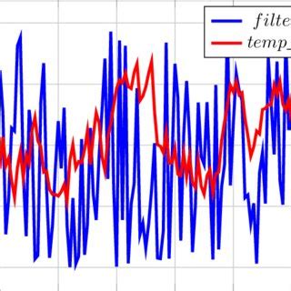 Image result for Linear Filter Design