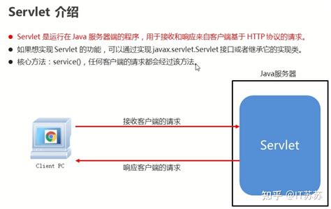 Servlet JDBC Program 的图像结果