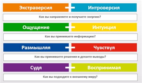 Тестирование типа личностей в HR и рекрутинге. Тест MBTI