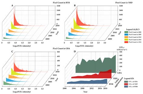 Spatiotemporal Patterns of Urbanization in the Three Most Developed ...