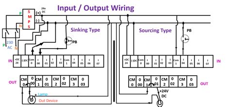 String Variable plc Micro 800 的图像结果
