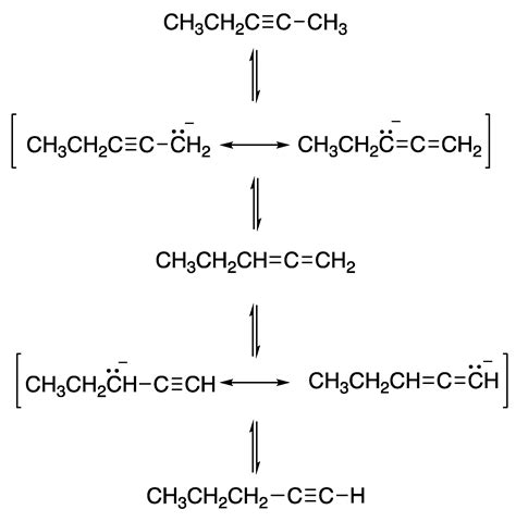 The Alkyne Zipper Reaction: A Useful Tool in Synthetic Chemistry