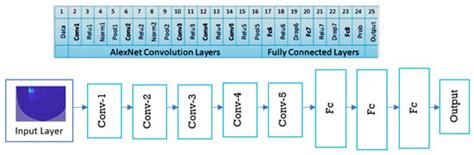 Acoustic Emission and Deep Learning for the Classification of the ...