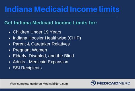 Indiana Medicaid Income Limits - 2021 - Medicaid Nerd