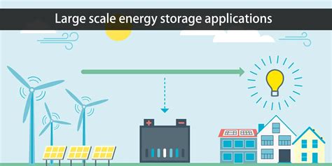 Large-Scale Energy Storage System 的图像结果