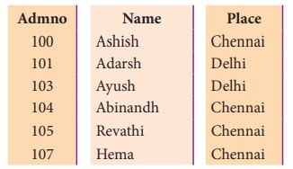 Function in Tamil of SQL 的图像结果