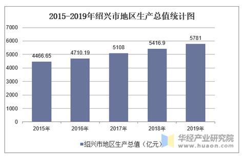 绍兴统计年鉴2022（PDF版） - 中国统计信息网