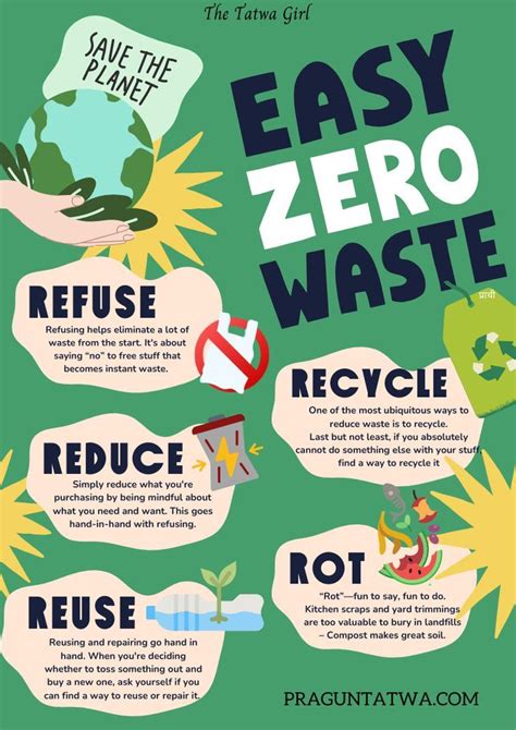 Image result for Waste Segregation for Kids