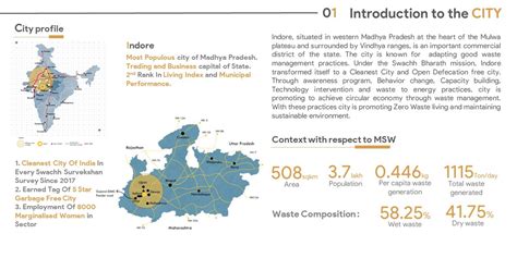 Low Carbon Self Resilient Urban Market | CEPT - Portfolio