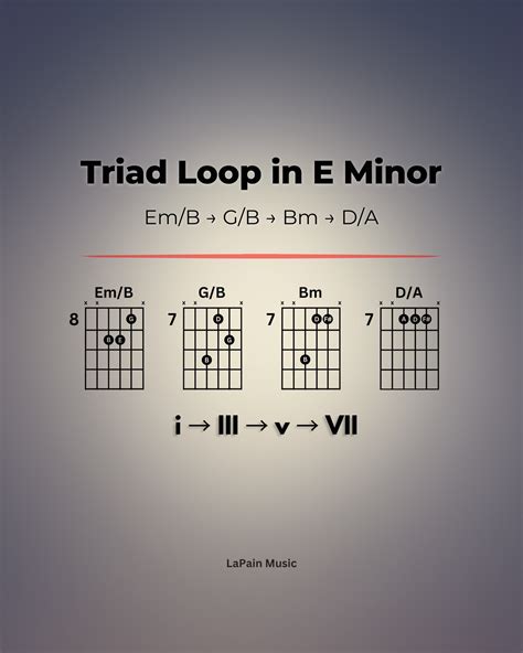 LaPain Music | Swipe through ️ these chord progressions/riffs to play ...