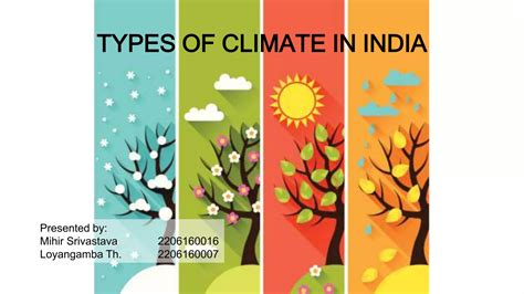 TYPES OF CLIMATE IN INDIA.pptx