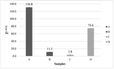 Experimental System Design and Modelling of EGFR Extracellular Domain ...