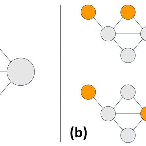 Image result for Independent set Applications