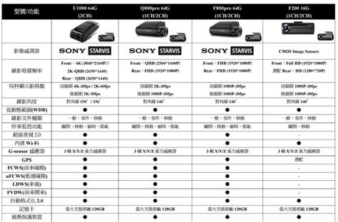 Thinkwarecf800 ProView Recordings 的图像结果