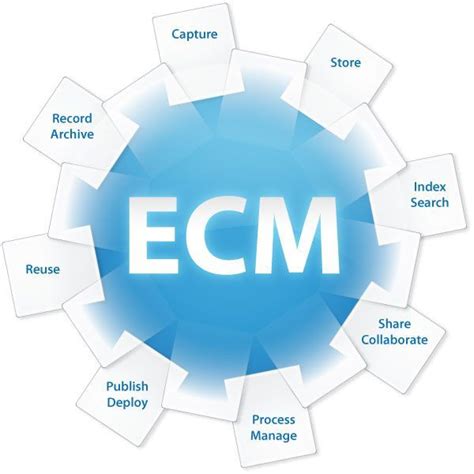 Image result for Oracle ECM Features