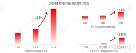 2018-2023年中国烘焙食品行业市场发展机遇与投资前景评估报告_观研报告网