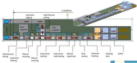 Image result for Packing Line Printer