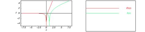 Image result for Integrals of Exponential Functions