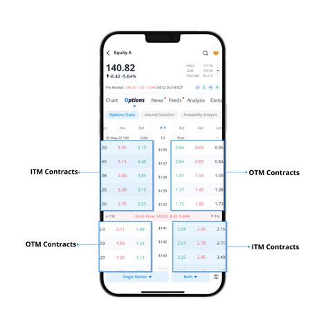 Investors Education How to Read and Understand an Options Chain- Webull
