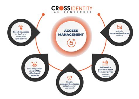 Image result for Access Management Tutorial