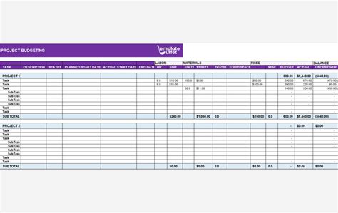 Image result for Project Budgeting