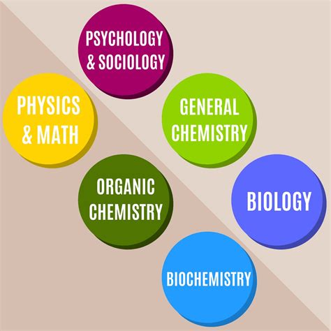 Image result for MCAT Study Guide