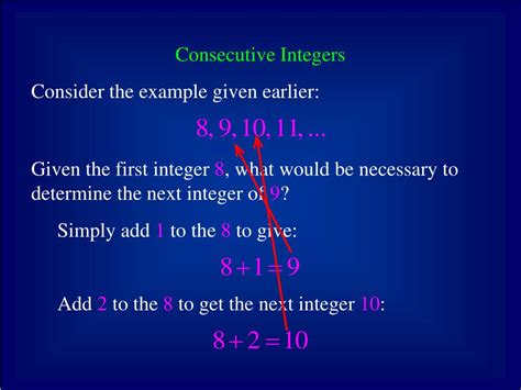 Image result for Consecutive Integers Example