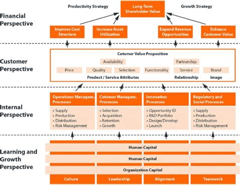 Strategy Activity Map 的图像结果