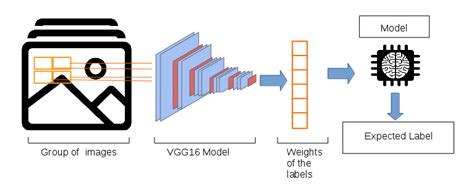 Image result for Feature Extraction
