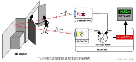 Image result for Command Method Example