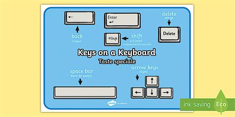 Key Functions on a Keyboard Display Posters English/Romanian - Keys on a