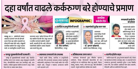 Dr. Nikhil Malewar - Best Spine Surgeon in Nagpur, Spine Specialist in ...