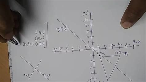 Reflection Math Examples 的图像结果