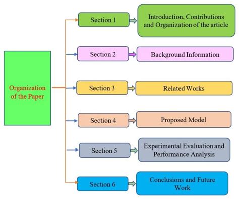 Image result for Article Structure and Format