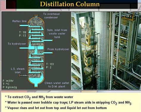 Distillation Columns How They Work 的图像结果