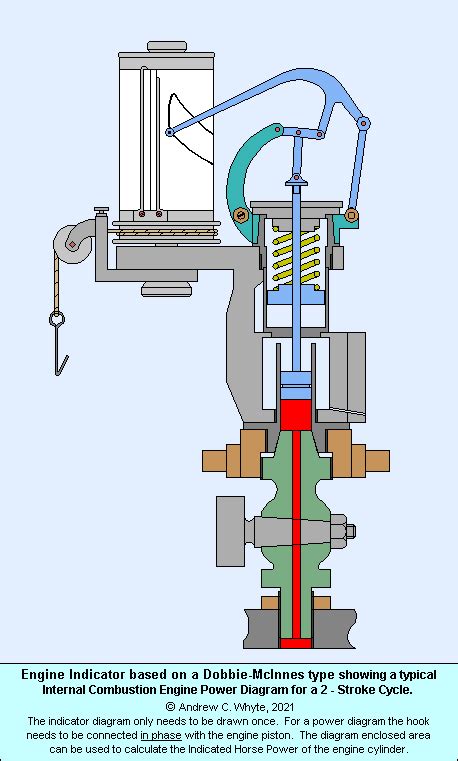 Computer Animation of Internal Combustion Engine 的图像结果