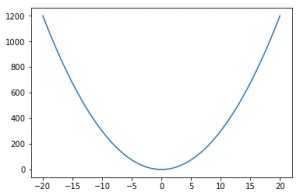 Image result for Monte Carlo Integration Python